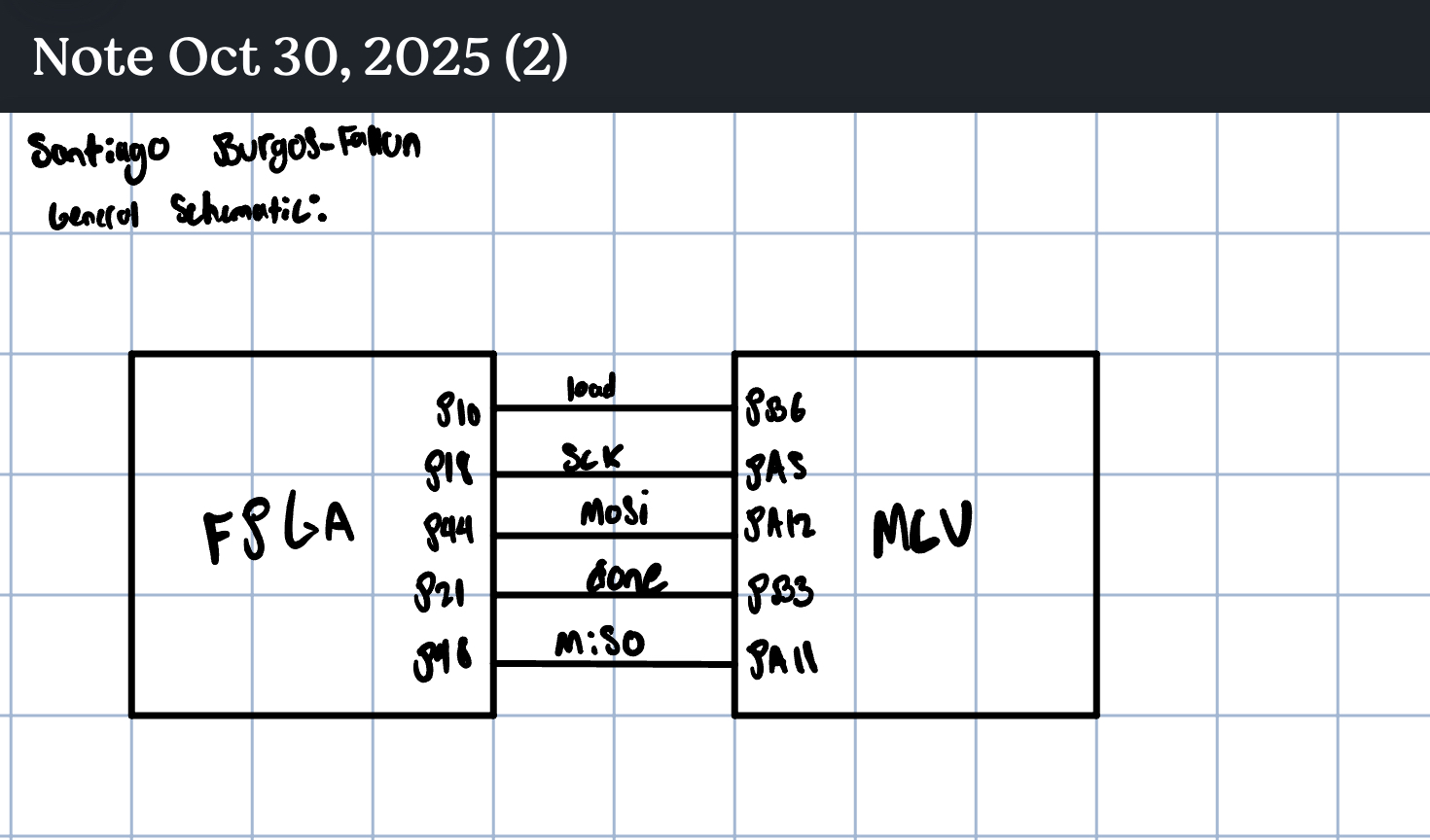 block diagram schematic for design